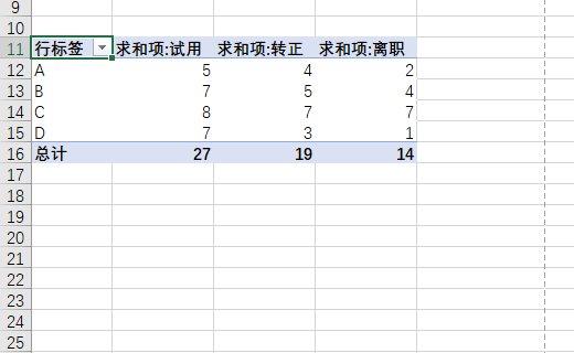 如何在EXCEL数据透视表里设置取某几个列求和？