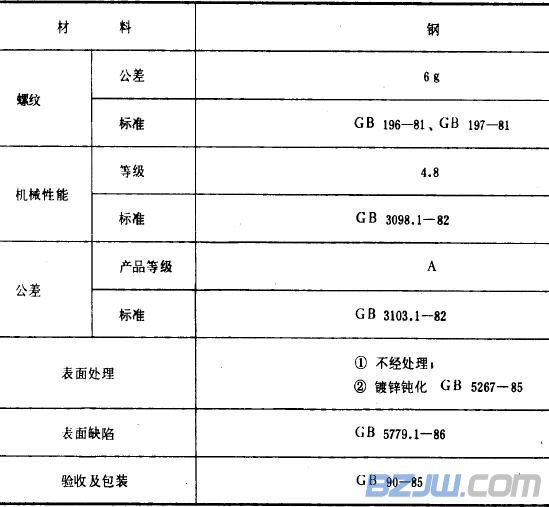 内六角螺钉国家标准有哪些