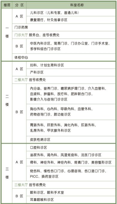 常州二院阳湖院区的电话号码是多少?