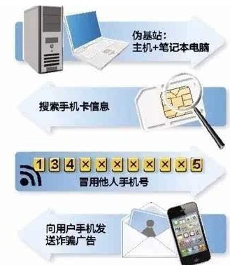 手机短信老是收到乙方宝的订阅信息更新怎么办？