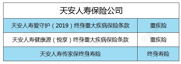 天安人寿保险可靠吗？