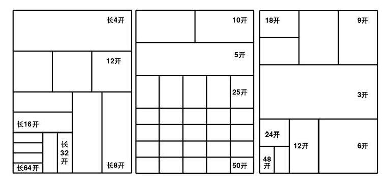 请问128开尺寸是多少毫米乘以多少毫米