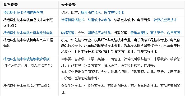 清远职业技术学院怎么样？