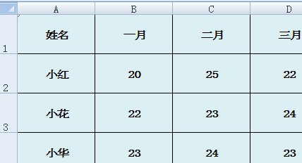 如何将EXCEL里的内容转成图片