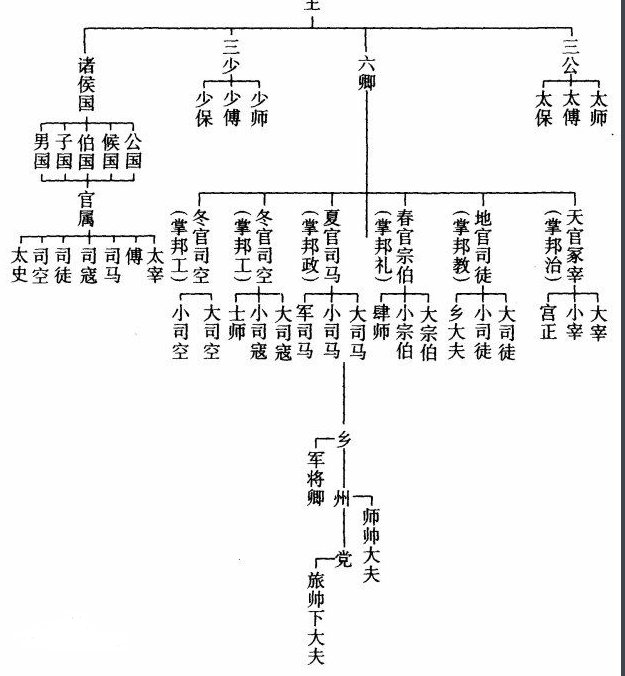 太守 太尉 太傅相当于现在的什么官职