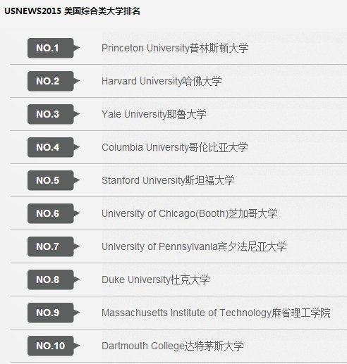 美国哥伦比亚大学排名怎么样？