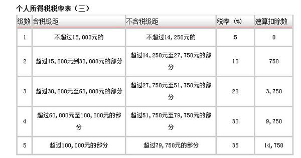 一般纳税人开具劳务费发票税率是多少