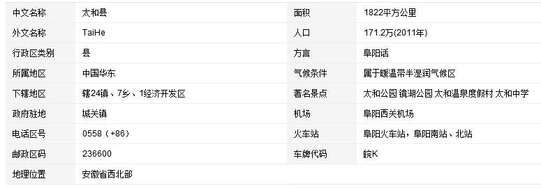 江西太和县在哪个市?
