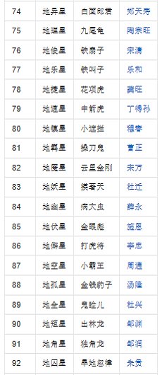 水浒传中的一百单八将的名字和绰号都是什么？
