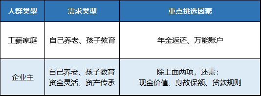 泰康鑫福年金保险可靠吗