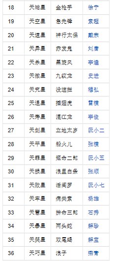 水浒传中的一百单八将的名字和绰号都是什么？