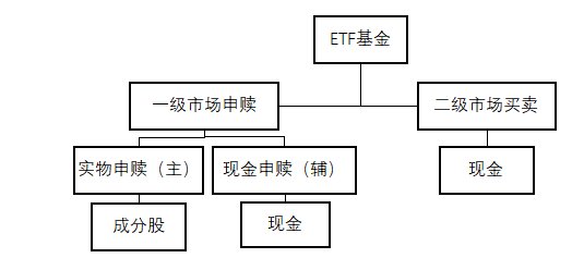 ETF基金和LOF基金是什么?有什么区别?