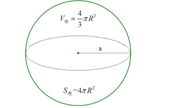 圆球的体积公式与面积公式