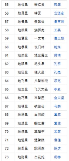 水浒传中的一百单八将的名字和绰号都是什么？