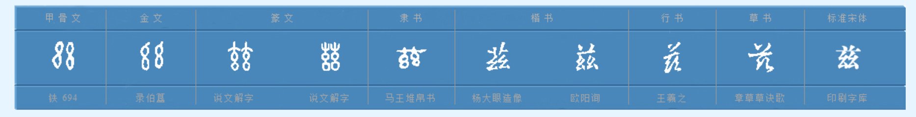 有的证明书上开头第一句“兹证明”是什么意思啊？