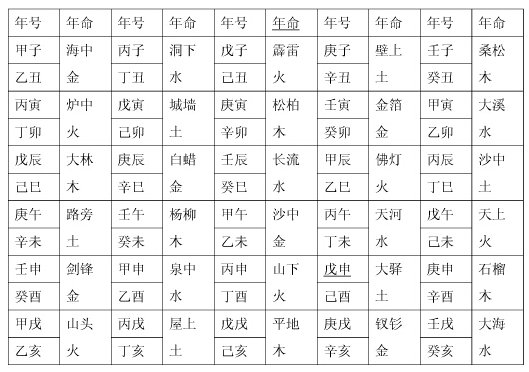 生辰八字五行查询表