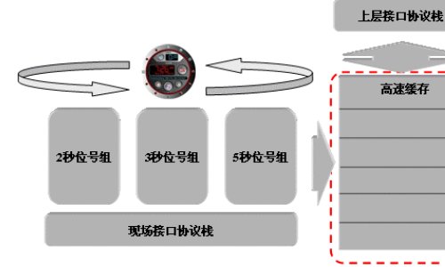 数据库中表的创建中的not null是什么意思,怎么设置