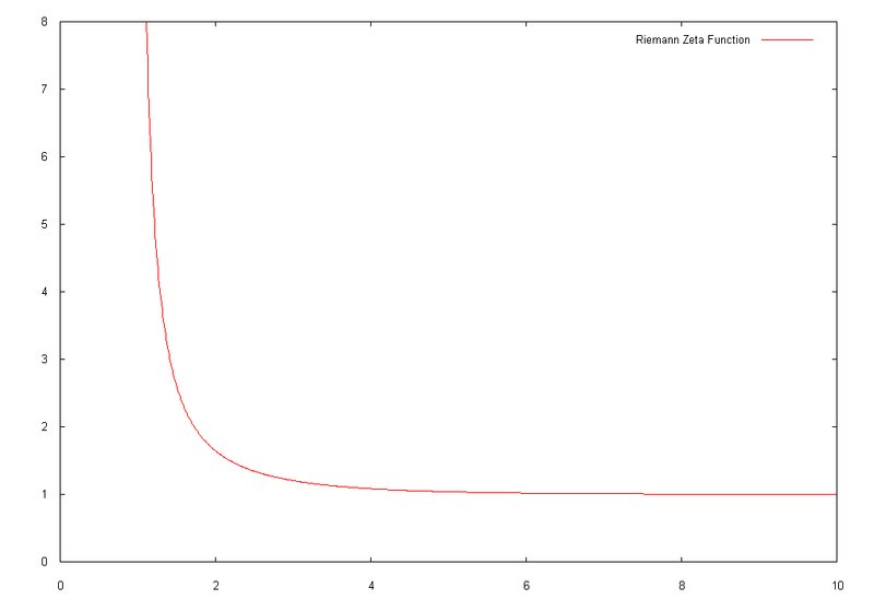 黎曼函数的简介