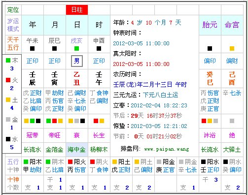 生辰八字五行查询表