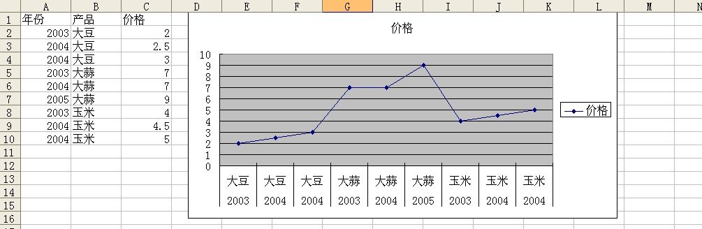 如何在EXCEL中做折线式趋势图