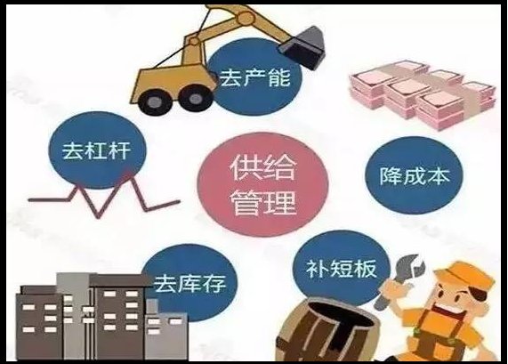 2016年三去一降一补政策指什么,三去一降一补五大任务解读