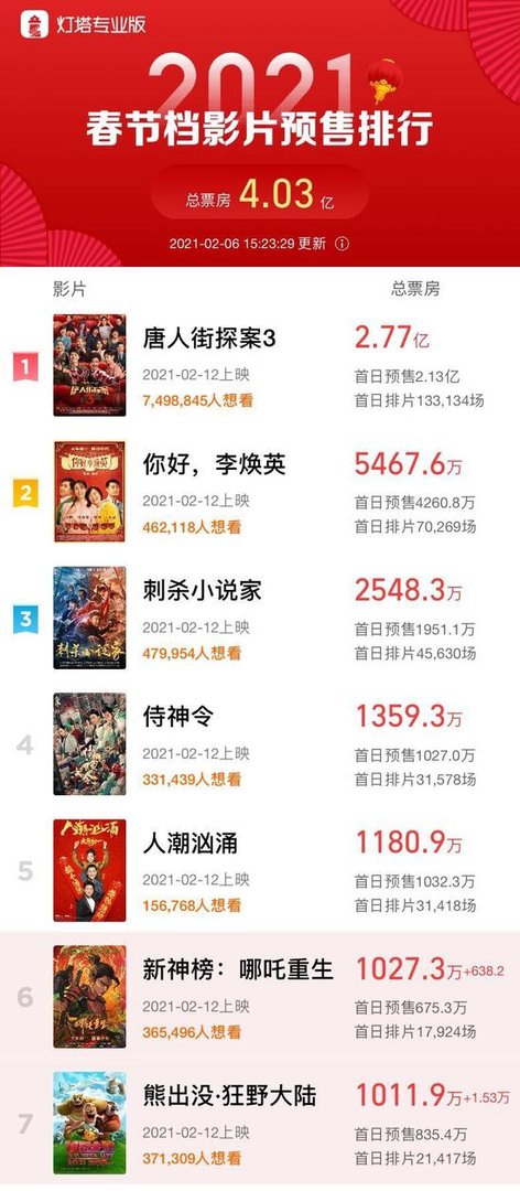 灯塔专业版可查演出票房，为何要进行公开透明化？