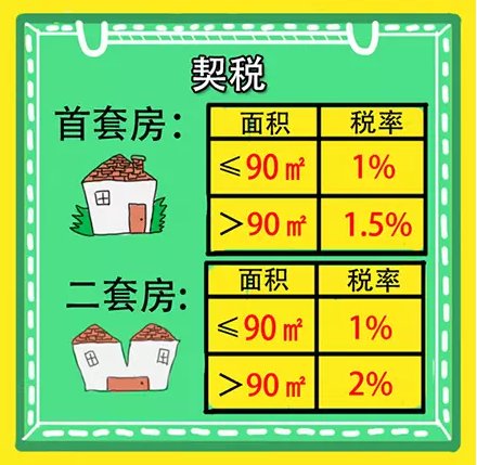 在长沙买卖二手房 需要缴纳哪些税费？
