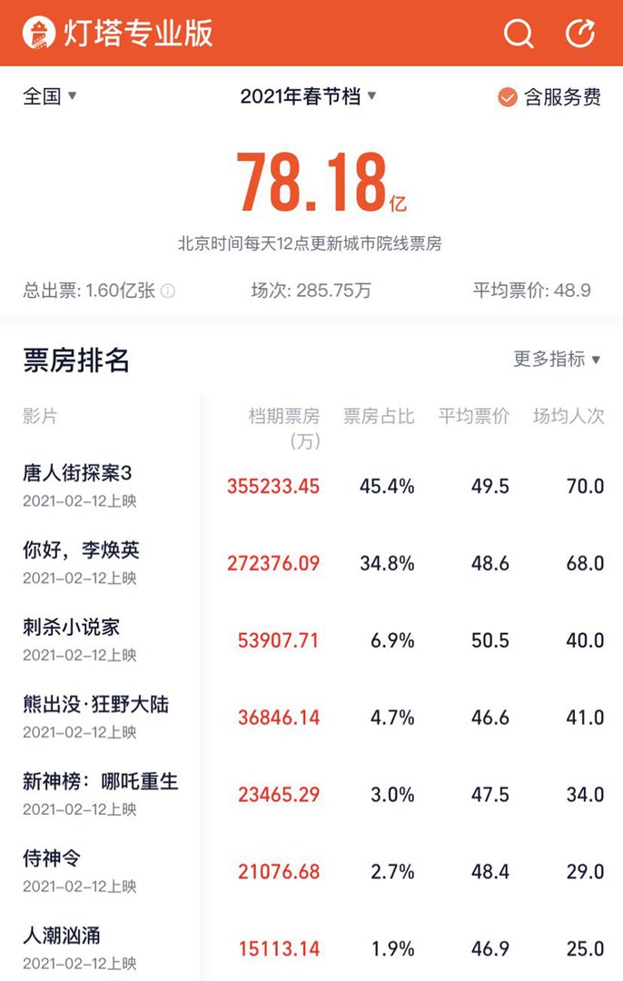 灯塔专业版可查演出票房，为何要进行公开透明化？