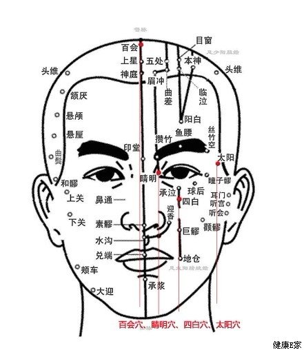 赵氏雷火灸的常用穴位