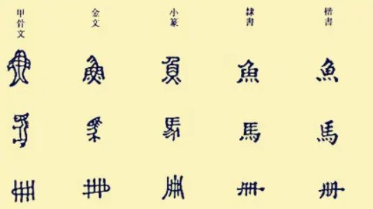 汉字的文化是什么?