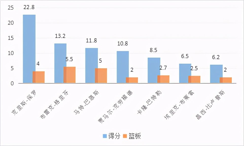 马特-巴恩斯，是怎样的一位NBA球员？