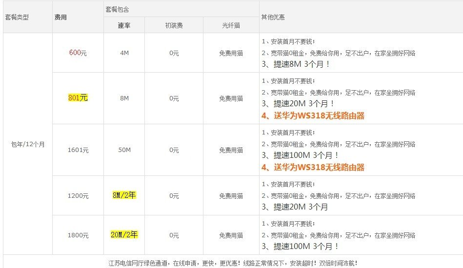 电信宽带 现在扬州电信宽带套餐是什么？