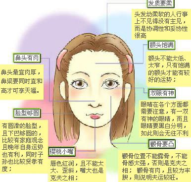 什么样的面相，才是旺夫相？