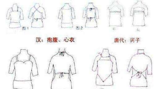 古人对内衣的称呼都有什么,是如何演变的?