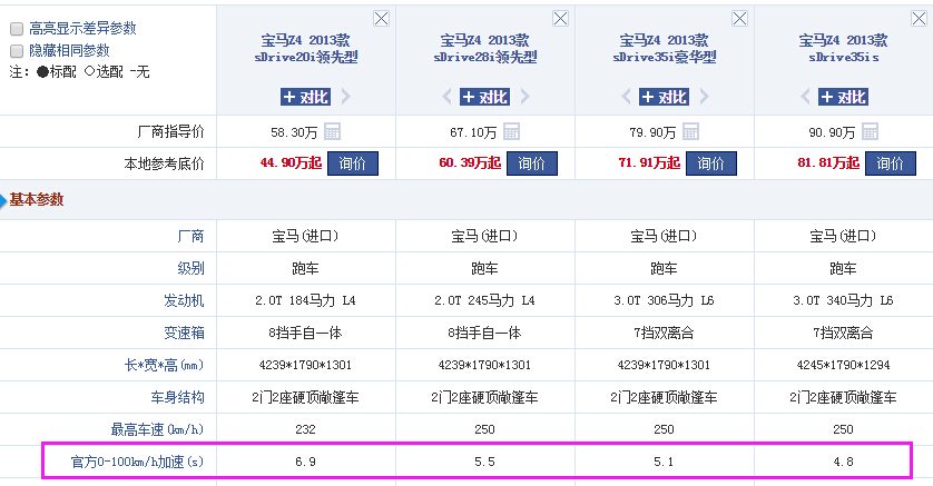 宝马Z4适合女孩子开吗?