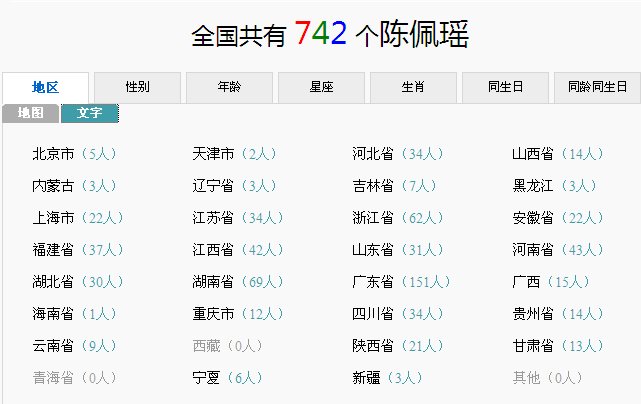 世界上有几个人叫陈佩瑶