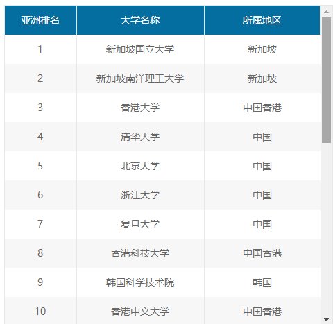 韩国科学技术院是一所怎么样的大学？