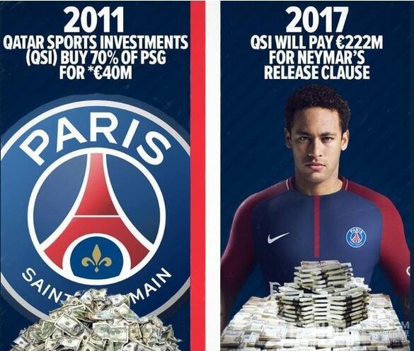 巴黎正式签下内马尔转会费是多少?