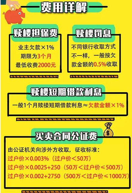 在长沙买卖二手房 需要缴纳哪些税费？