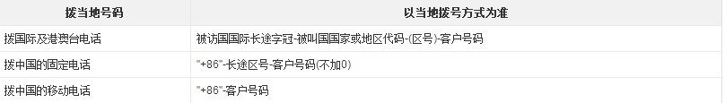 往中国打电话，手机号前要加什么来着