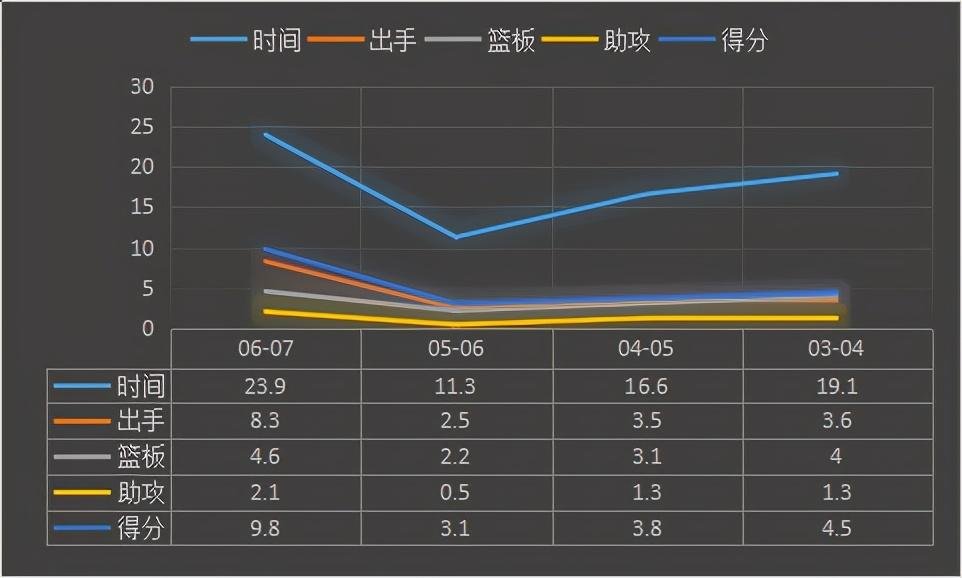 马特-巴恩斯，是怎样的一位NBA球员？