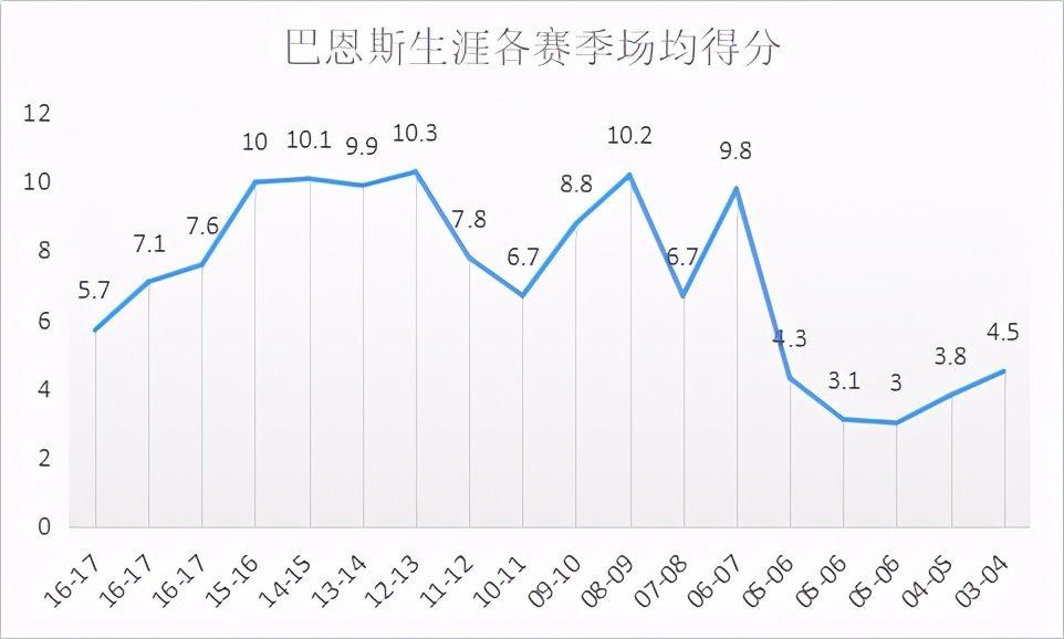 马特-巴恩斯，是怎样的一位NBA球员？