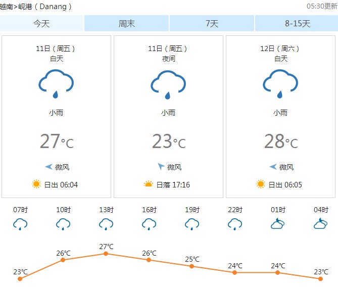 越南岘港天气穿衣指数预报查询15天