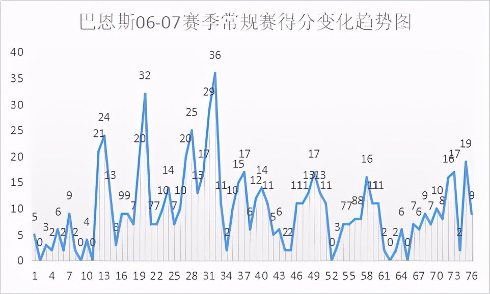 马特-巴恩斯，是怎样的一位NBA球员？