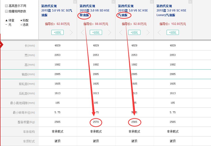 路虎发现者4自重多少