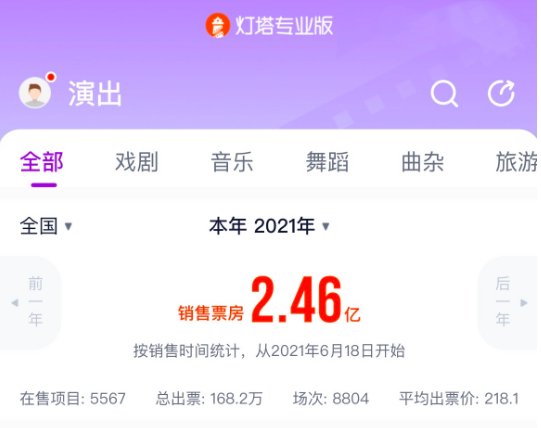 灯塔专业版可查演出票房，为何要进行公开透明化？