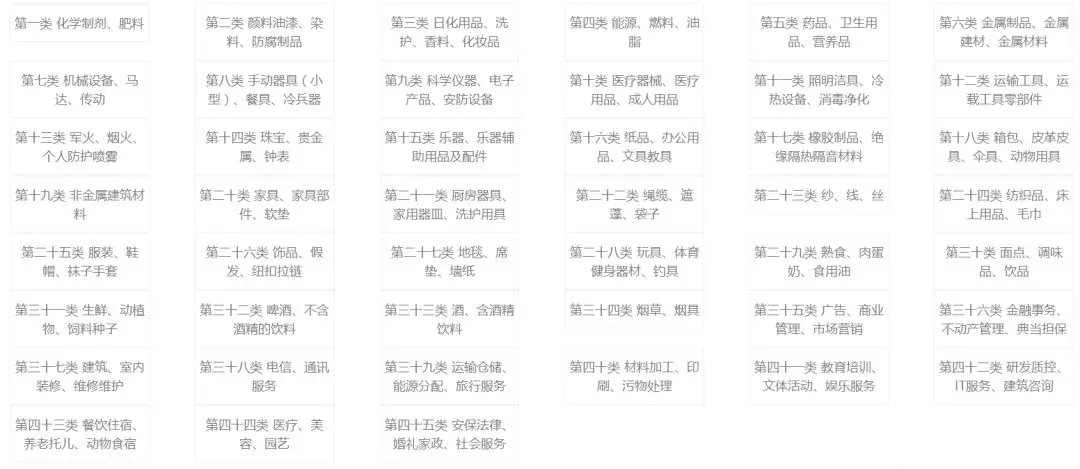 如何识破加盟骗局