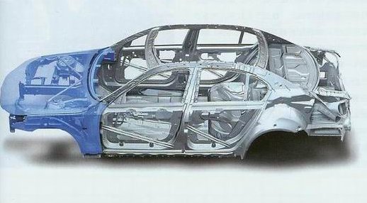 汽车车身采用什么钢材?