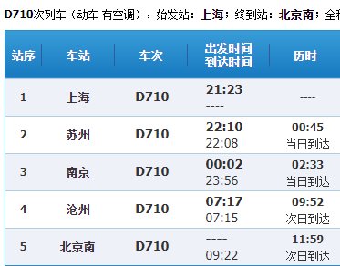 高铁D710和D712的区别？