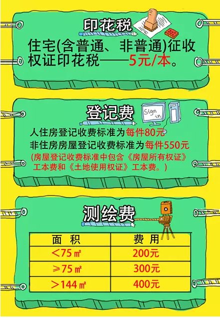 在长沙买卖二手房 需要缴纳哪些税费？